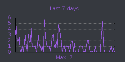 week.png