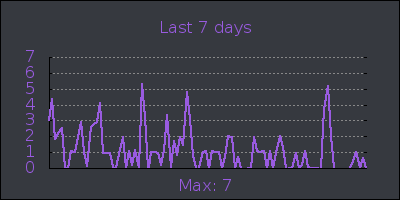 week.png