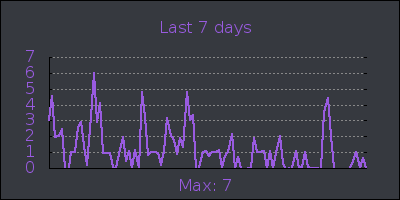 week.png