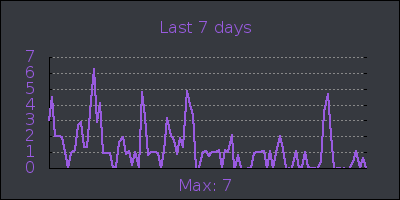 week.png