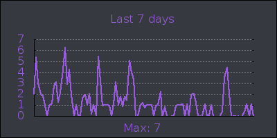 week.png