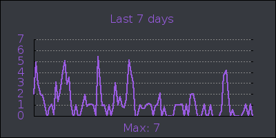 week.png