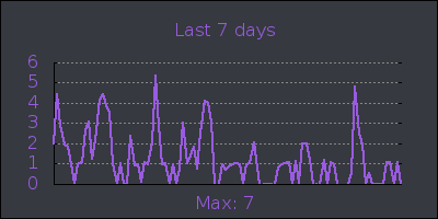 week.png
