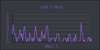 week.png