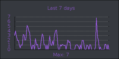 week.png