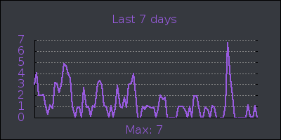 week.png
