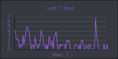week.png