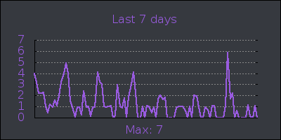 week.png