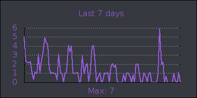 week.png