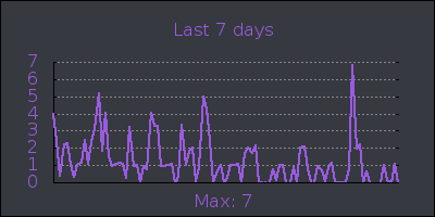 week.png