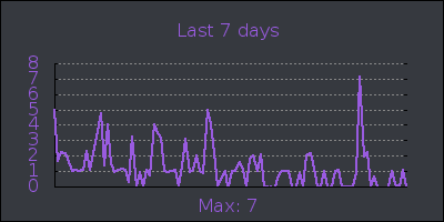 week.png