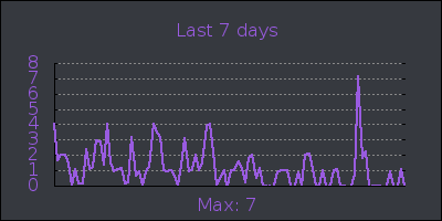 week.png