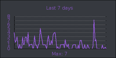 week.png