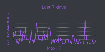 week.png