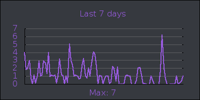 week.png