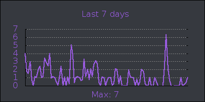 week.png