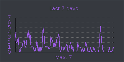 week.png