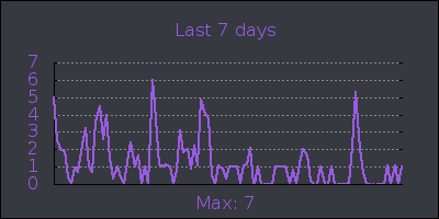 week.png