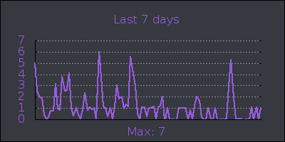 week.png