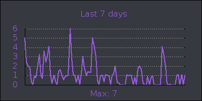 week.png