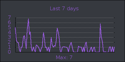 week.png