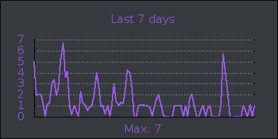 week.png