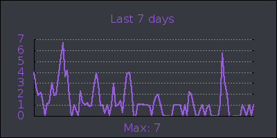 week.png