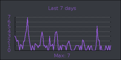 week.png