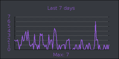week.png