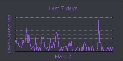 week.png