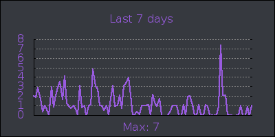 week.png