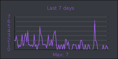 week.png