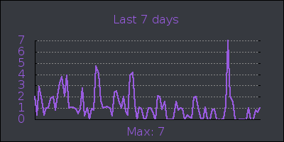 week.png