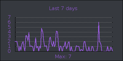 week.png