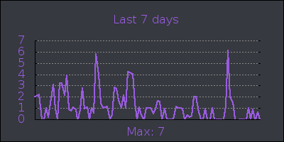 week.png
