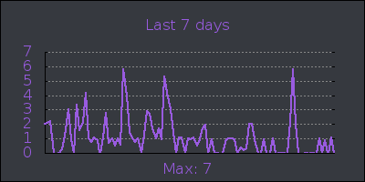 week.png