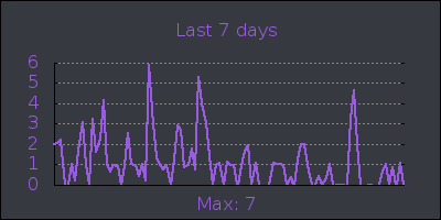 week.png