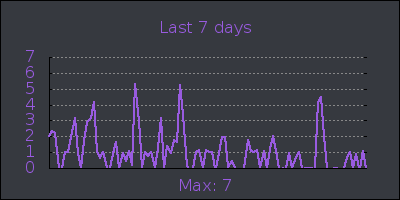week.png