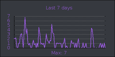week.png