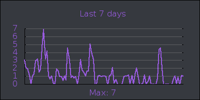 week.png