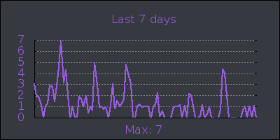 week.png