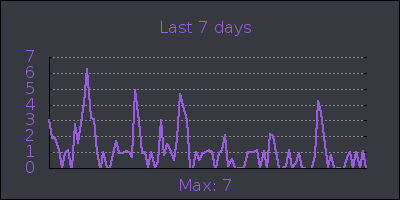 week.png
