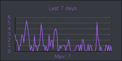 week.png
