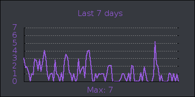 week.png