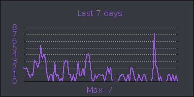 week.png