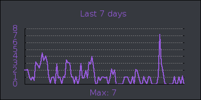 week.png
