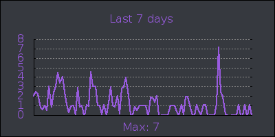 week.png