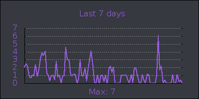 week.png