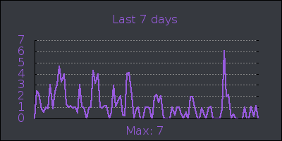 week.png