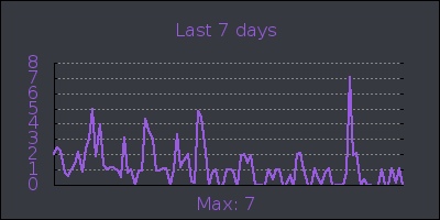 week.png
